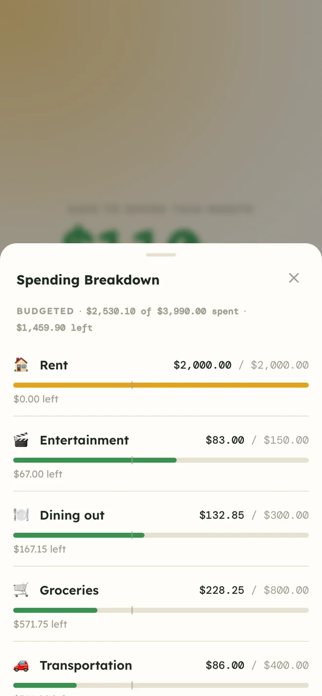 The Spending Breakdown sheet: each budgeted category with what's been spent and what's left.
