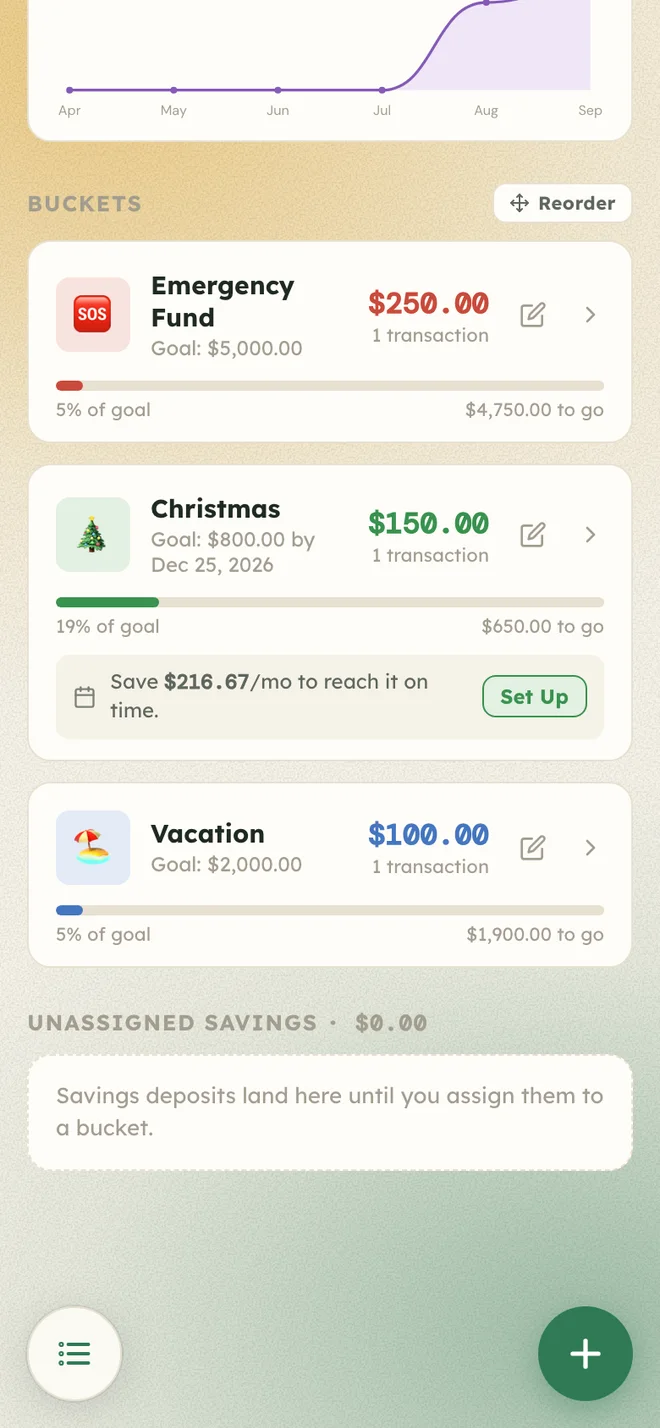 Savings goals for an emergency fund, Christmas, and a vacation, each with a progress bar.